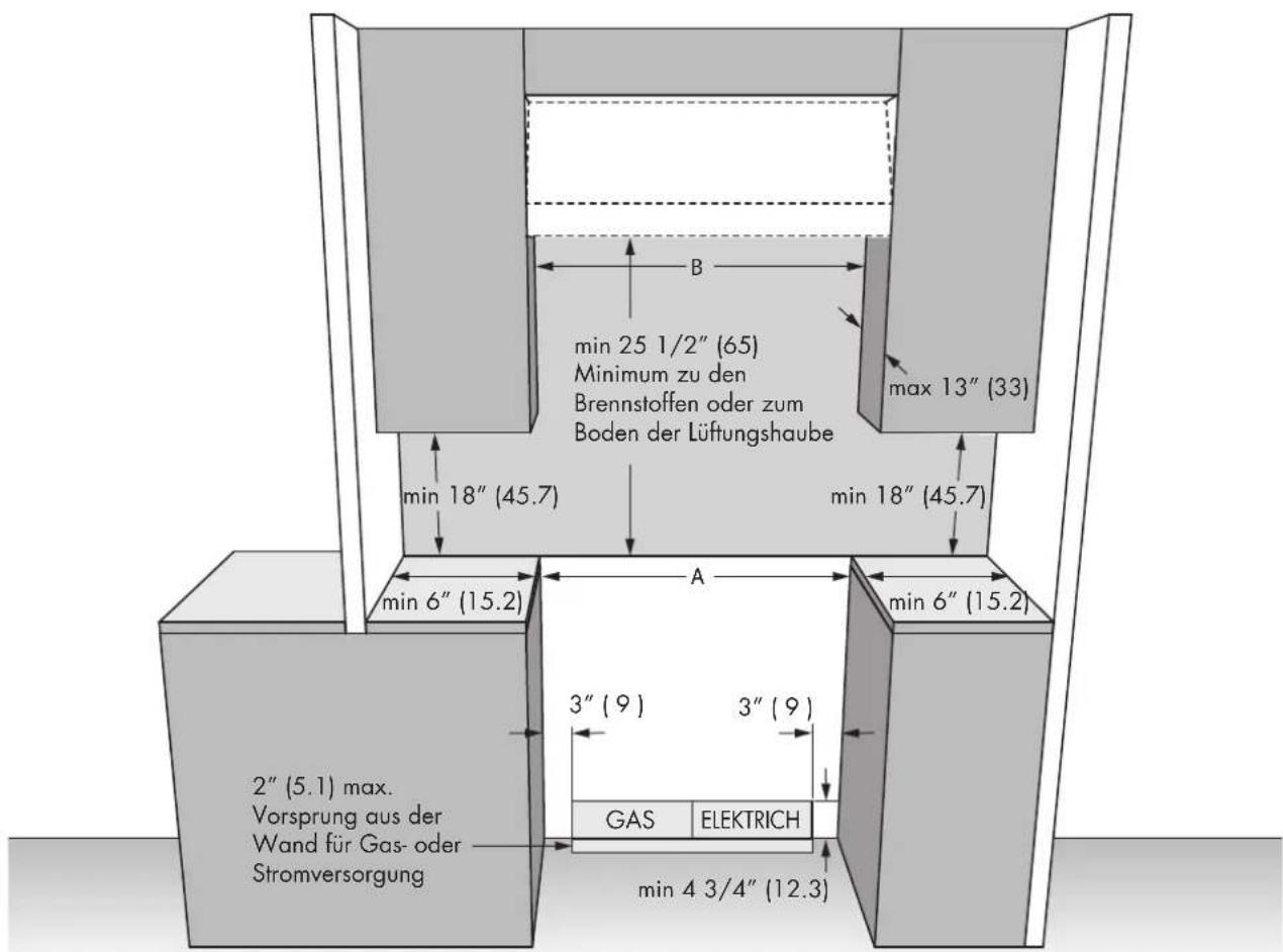 Fulgor Milano FSRC 3004 P MI MK 2F X - PRODUKTABMESSUNGEN - 2