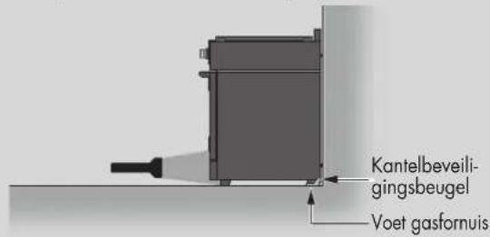 Fulgor Milano FSRC 3004 P MI MK 2F X - Kantelgevaar - 2