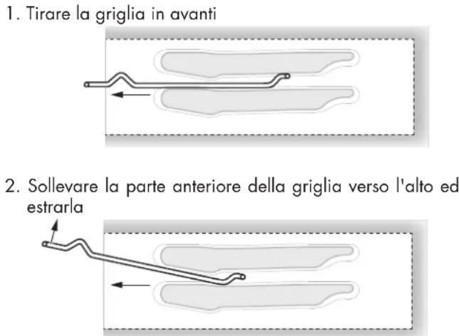 Fulgor Milano FSRC 3004 P MI MK 2F X - Per rimuovere la griglia dal forno: - 1
