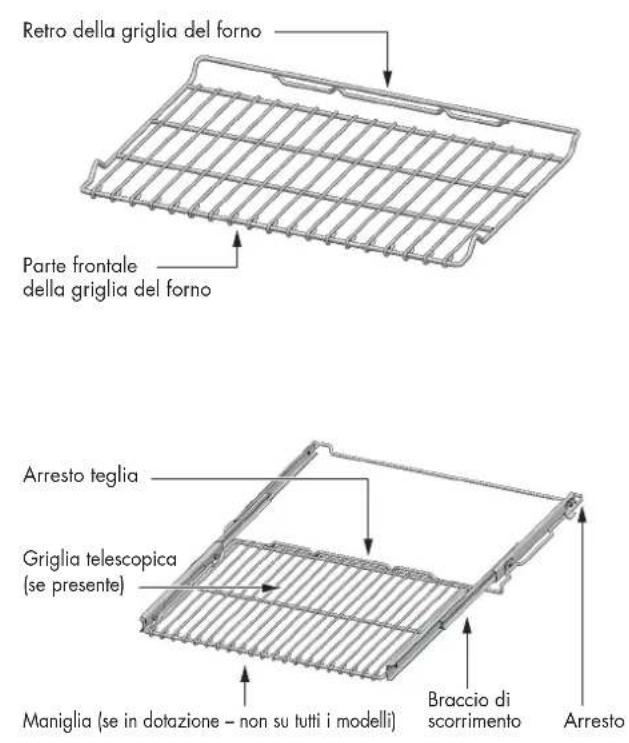 Fulgor Milano FSRC 3004 P MI MK 2F X - - Assistenza o manutenzione 69 - 2