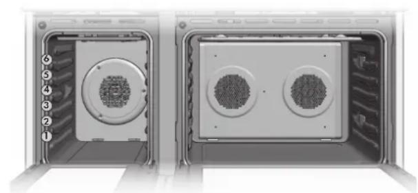Fulgor Milano FSRC 3004 P MI MK 2F X - Alimenti adatti per la cottura ventilata: - 1