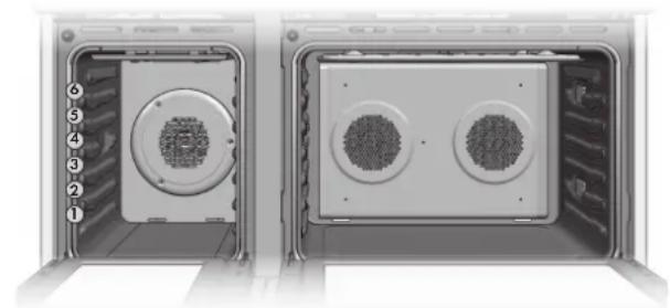 Fulgor Milano FSRC 3004 P MI MK 2F X - Aliments recommandés pour le mode cuisson par convection : - 1