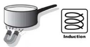 Fulgor Milano FCH 302 ID TS WH - THIS PRODUCT IS DESIGNED FOR DOMESTIC USE. - 7