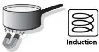 Fulgor Milano FCH 302 ID TS BK - ATTENTION - 6