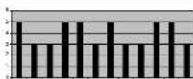 Horizon Fitness CE9.2 - PROGRAM (STAGE) INFORMATION - 4
