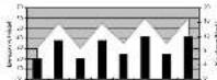 Horizon Fitness CE9.2 - PROGRAM (STAGE) INFORMATION - 7