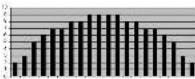 Horizon Fitness CE9.2 - PROGRAM (STAGE) INFORMATION - 1