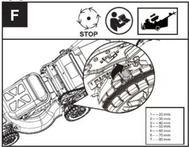 KRESS KC720.9 - Réglage de la hauteur de coupe (Voir Fig. F) - 1