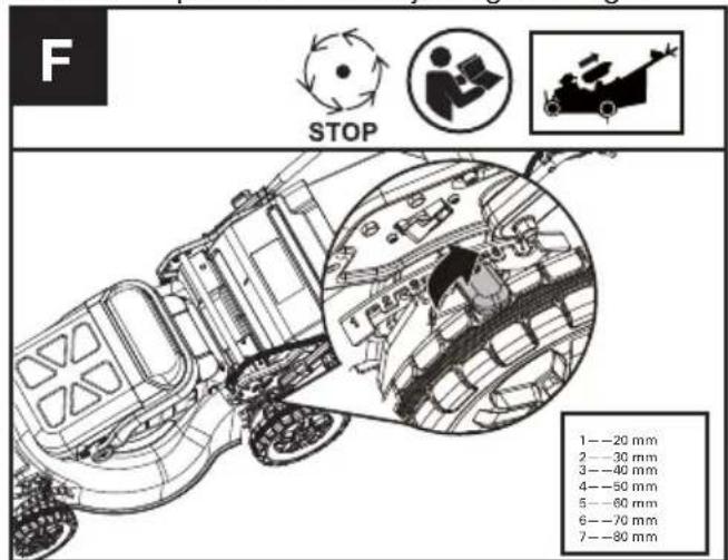 KRESS KC720.9 - Adjusting the cutting height (See Fig. F) - 1