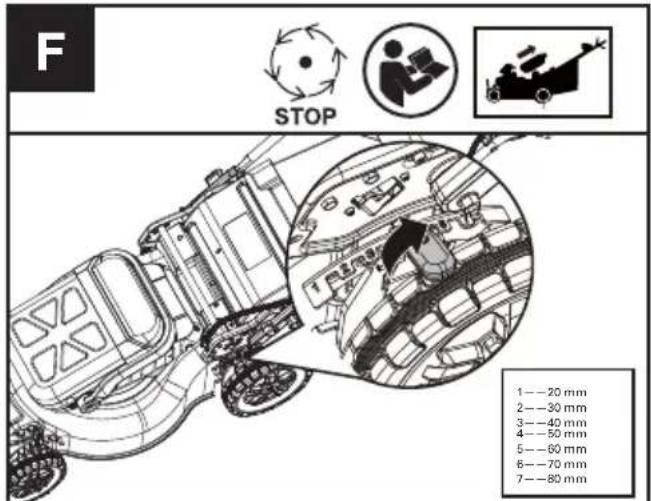 KRESS KC720.9 - Einstellen der Schnitthöhe (siehe Abb. F) - 1