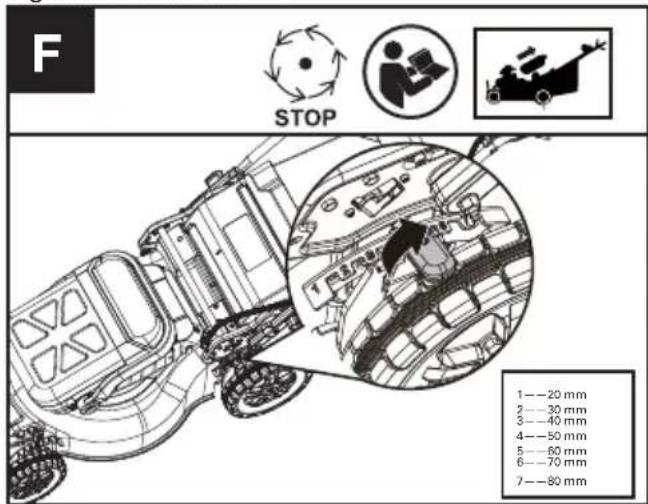 KRESS KC720.9 - Regolazione dell'altezza di taglio (Vedere Fig. F) - 1
