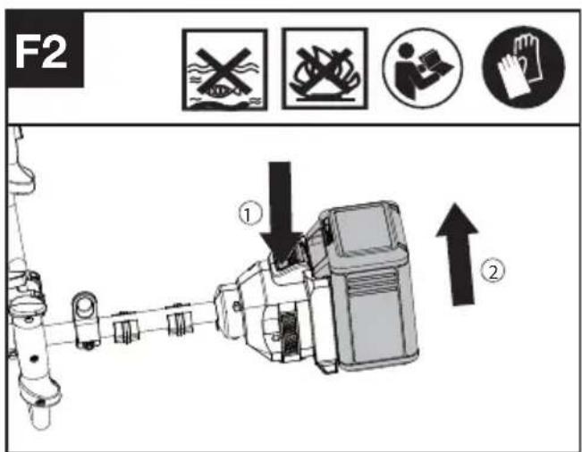 KRESS KC111.9 - Installing &amp; removing the battery pack (See Fig. F1, F2) - 2