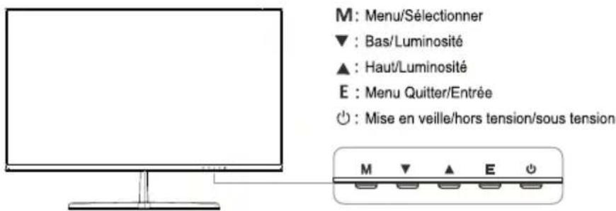 M: Menu/Sélectionner ▼ : Bas/Luminosité ▲ : Haut/Luminosité E : Menu Quitter/Entrée ○ : Mise en veille/hors tension/sous tension