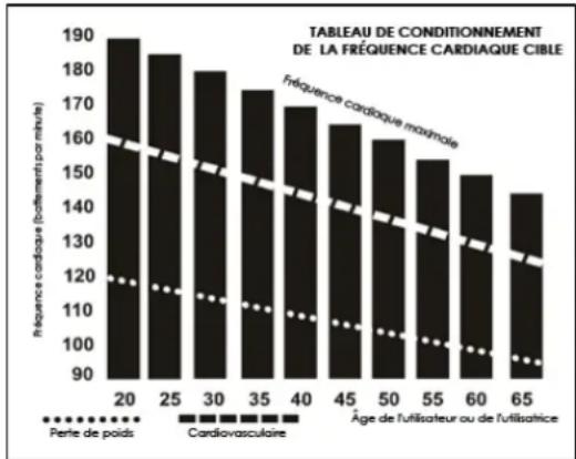 Sole Fitness TT8 - Avant de commencer- quelques mots à propos de la fréquence cardiaque : - 1