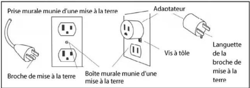 Sole Fitness Treadmill Desk - RENSEIGNEMENTS SUR LA MISE À LA TERRE - 1