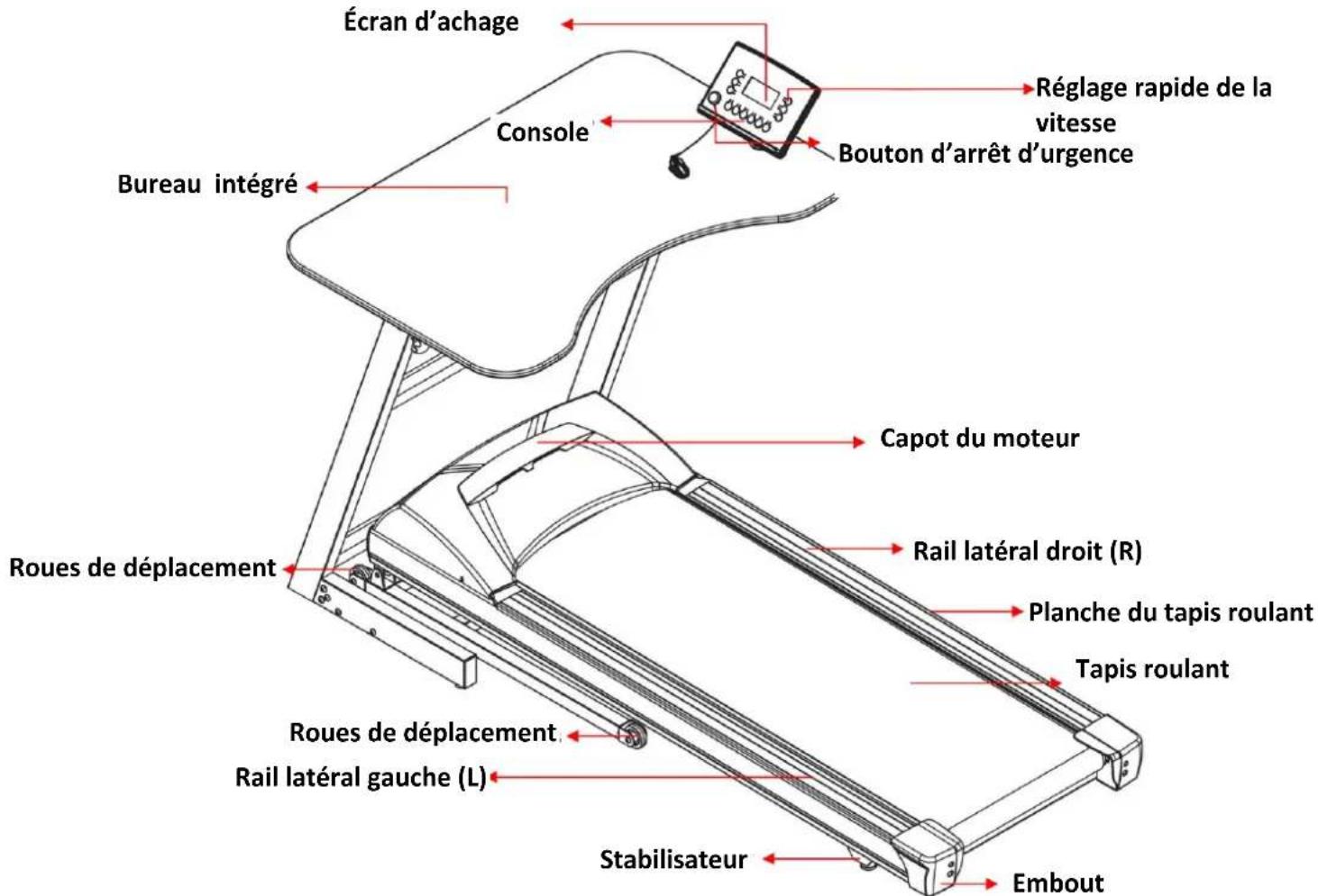 Sole Fitness Treadmill Desk - AVANT DE COMMENCER - 1