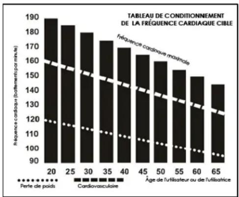 Sole Fitness E55 - Avant de commencer, quelques mots à propos de la fréquence cardiaque : - 1