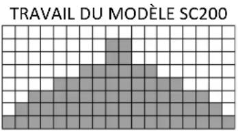 Sole Fitness SC200 - PROGRAMME « COLLINES » - 1