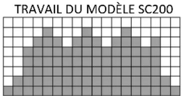 Sole Fitness SC200 - PROGRAMME « CARDIO » - 1
