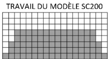 Sole Fitness SC200 - PROGRAMME « PERTE DE GRAISSE » - 1