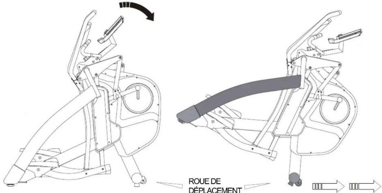 Sole Fitness ST600 - FIGURE11 \_\_\_\_ DÉPLACEMENT DE L'APPAREIL - 1