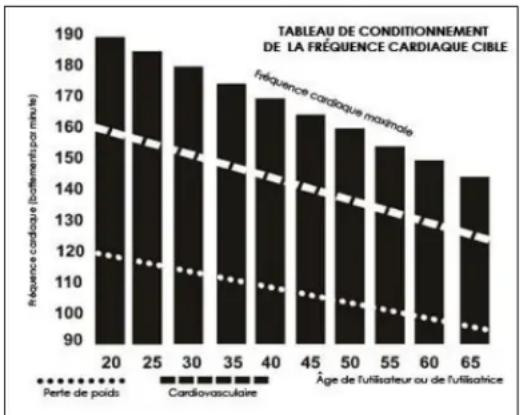 Sole Fitness F80 - Avant de commencer, quelques mots à propos de la fréquence cardiaque : - 1