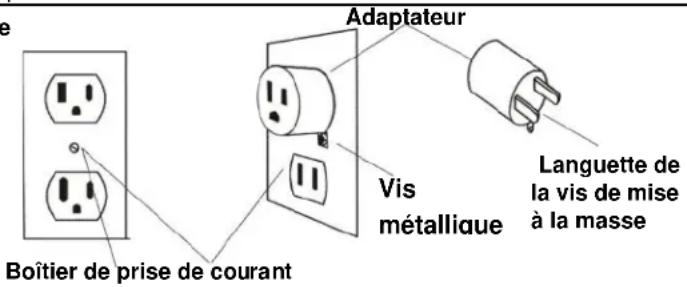 Sole Fitness F80 - INSTRUCTIONS DE MISE À LA MASSE - 2
