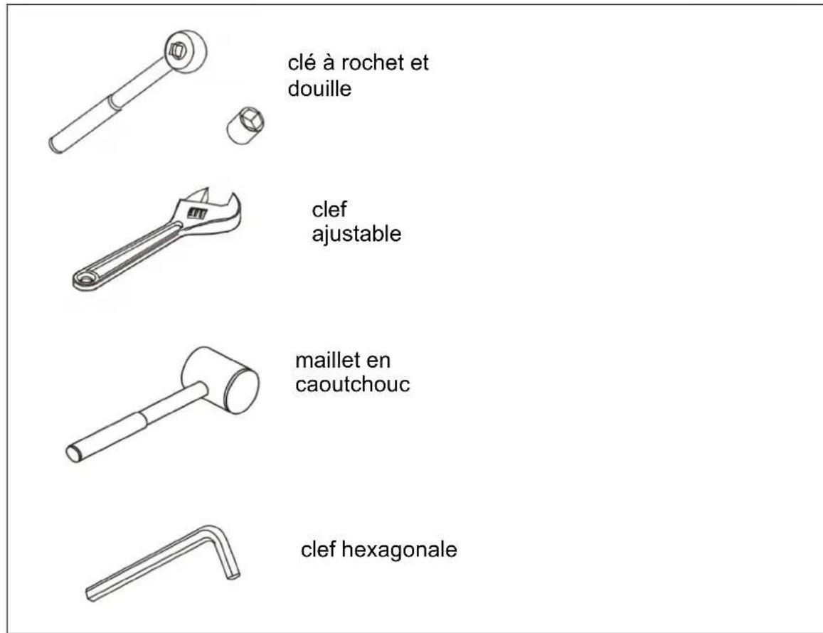 Sole Fitness SFI100 - OUTILS NÉCESSAIRES ET GUIDE DES FERRURES DU MODÈLE SFI100 - 1