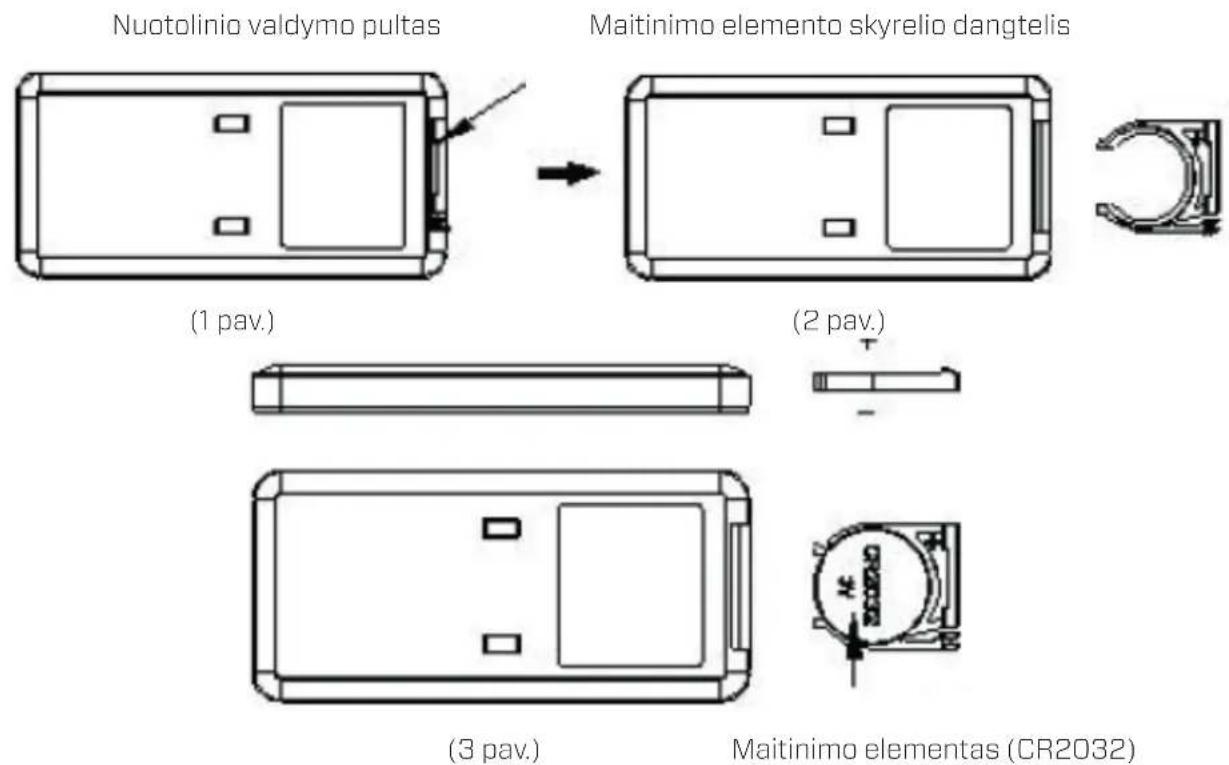 Clean Air Optima CA-904C - Nuotolinio valdymo pultas - 1