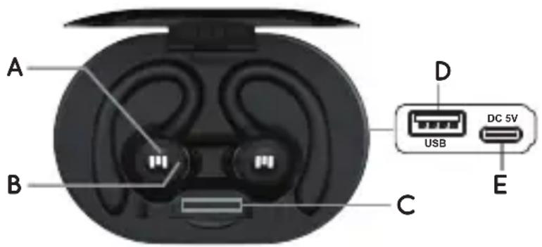A B C D USB DC 5V E