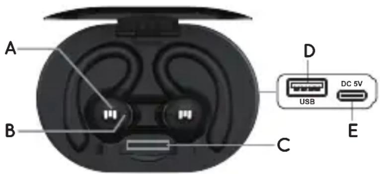 A B C D USB DC 5V E
