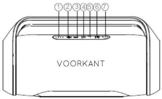 ①②③④⑤⑥⑦ VOORKANT
