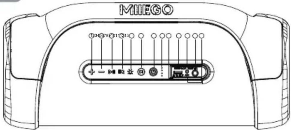 MIIEGO 12345878910111213