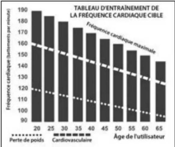 Sole Fitness F63 - Avant de commencer, un mot sur la fréquence cardiaque: - 1