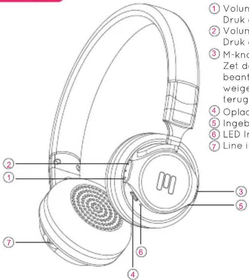 ① Volum Druk ② Volum Druk ③ M-kno Zet de beant weige terug ④ Opla ⑤ Ingeb ⑥ LED Ir ⑦ Line in