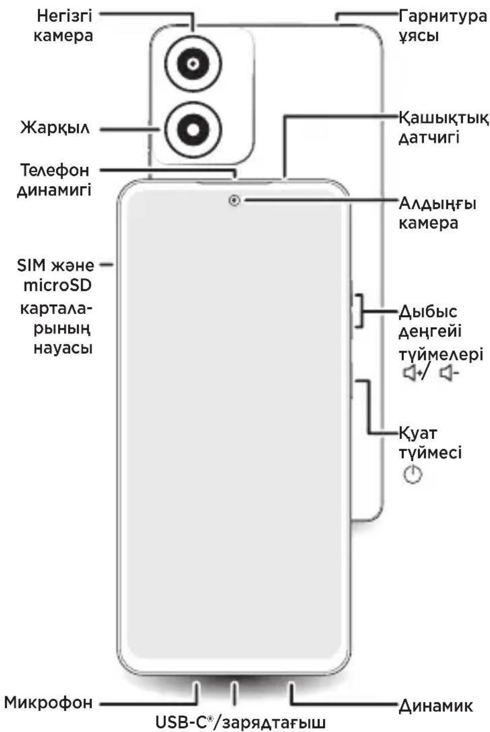 MOTOROLA Moto E14 - 1