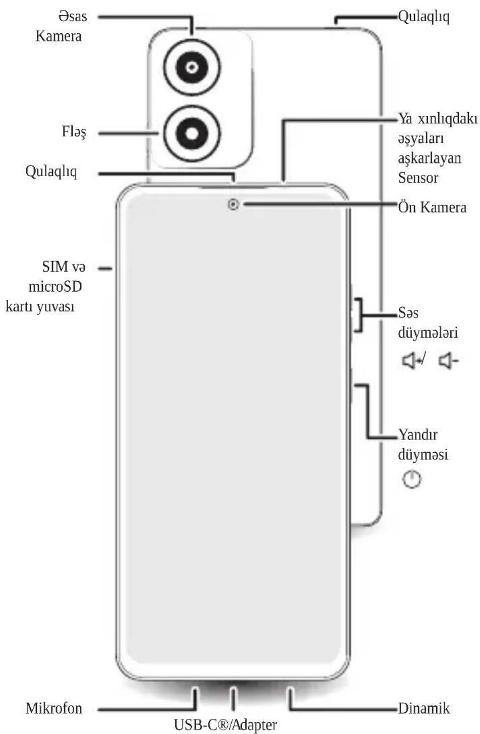MOTOROLA Moto E14 - Let's get started - 1