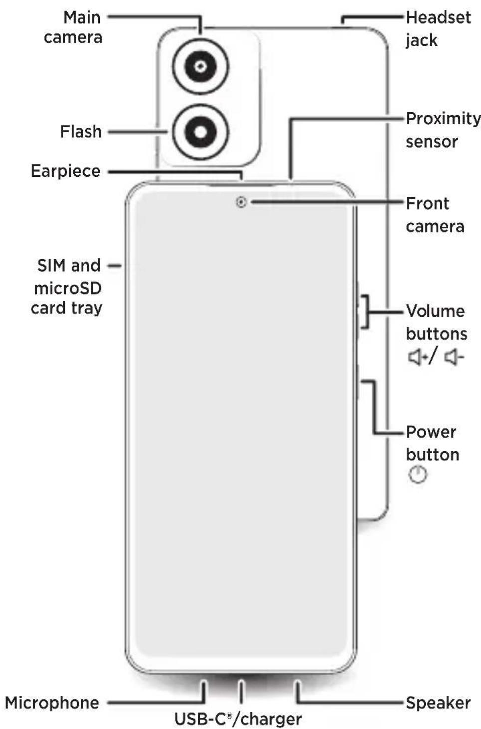 MOTOROLA Moto E14 - moto e14 - 1