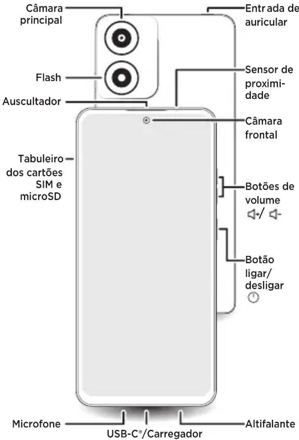 MOTOROLA Moto E14 - 1