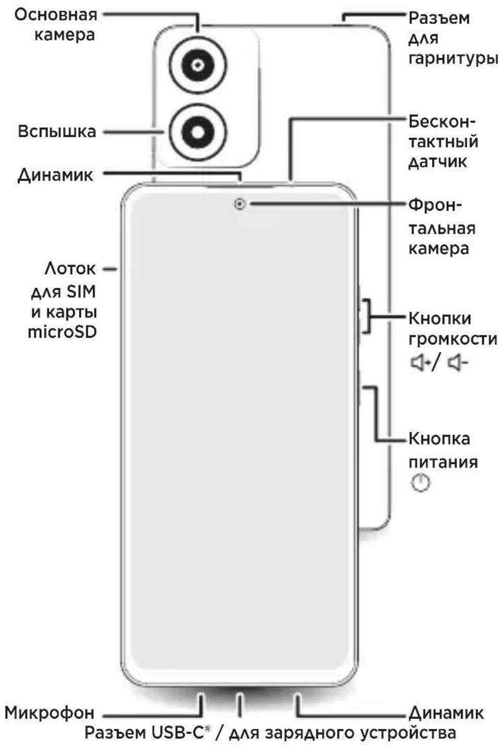 MOTOROLA Moto E14 - 4