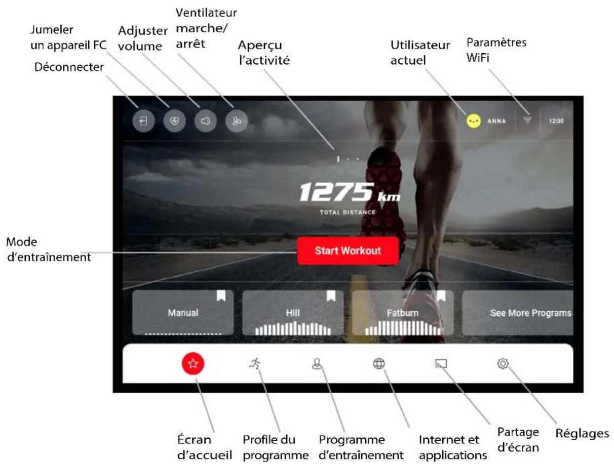 Sole Fitness S77 - Écran d'accueil - 1