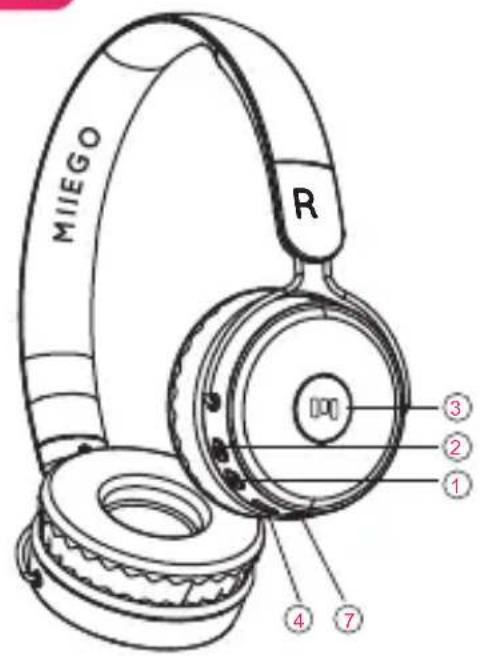MIEGO R ① ② ③ ④ ⑦