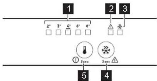 ELECTROLUX LNT6NE18S1 - BEDIENINGSPANEEEL - 1