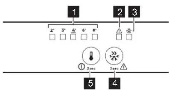 ELECTROLUX LNT6NE18S1 - BEDIENFELD - 1