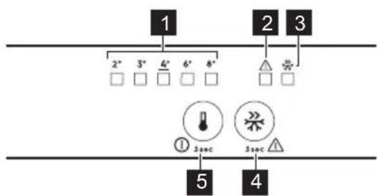 ELECTROLUX LNT6NE18S1 - CONTROL PANEL - 1