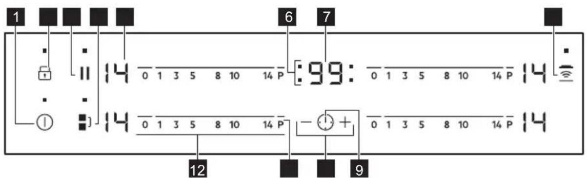 ELECTROLUX LIV834I - Kontrollpanel oversikt - 1