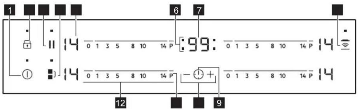 ELECTROLUX LIV834I - Kontrollpanellayout - 1
