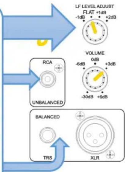 KRK CL5G3SB - STEP 2 - 3