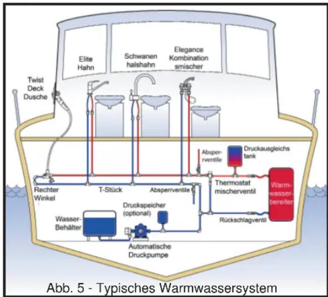 Whale S360EW - 8.vii. Thermostatmischventil - 1