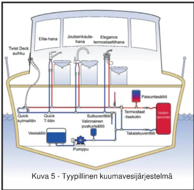 Whale S360EW - 8.vii. Vedensekoitin/termostaattisekoitin - 1